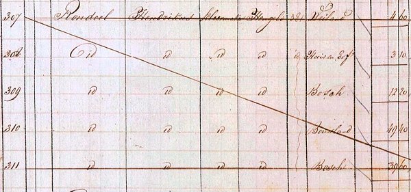 1832 OAT b